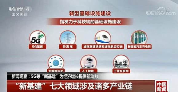 超全5G产业链整理,34万亿新基建，为何5G独占榜首？