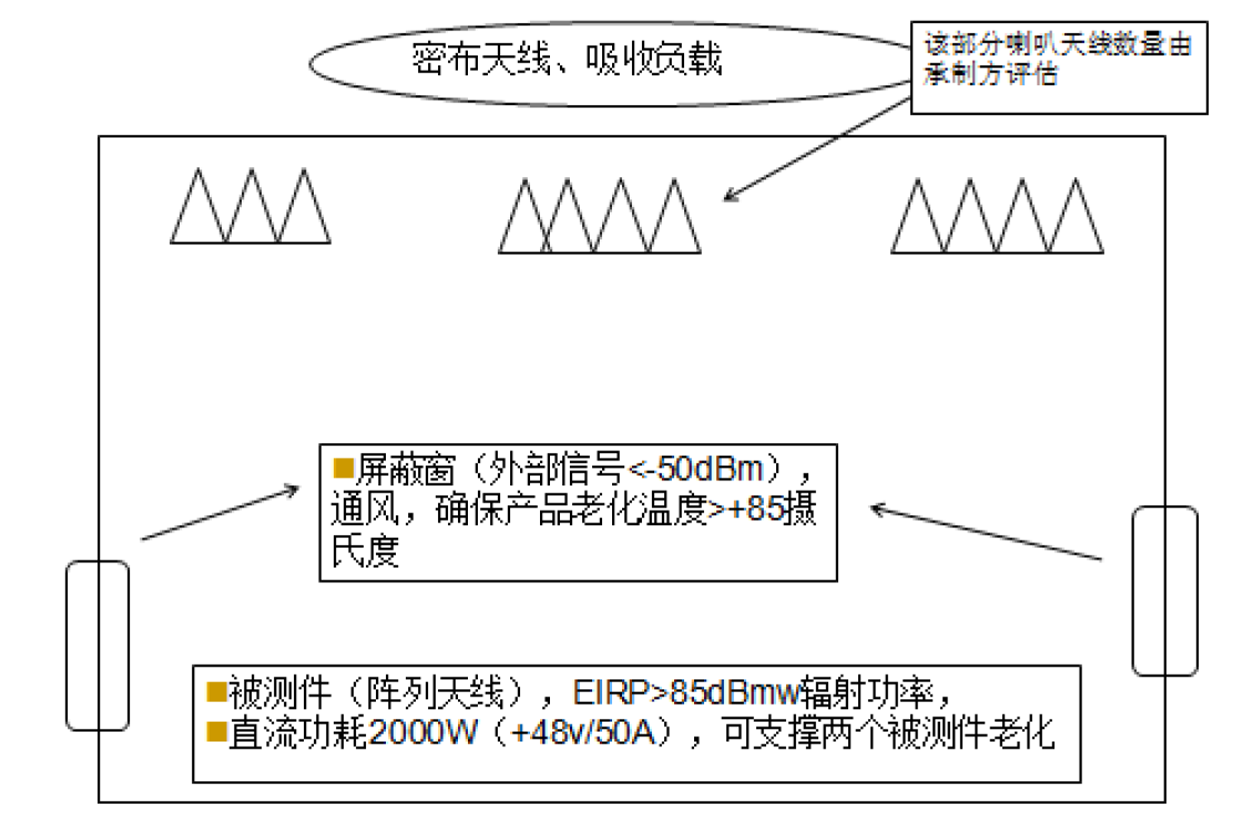 手机老化测试小型化微波屏蔽暗室由哪些组成，测试参数规格要求有哪些？