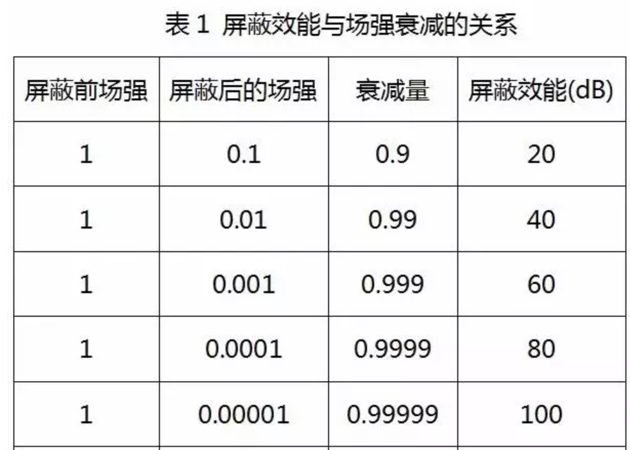 电磁屏蔽学问：屏蔽箱材料怎么选？